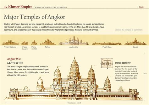 Angkor Wat (article) .